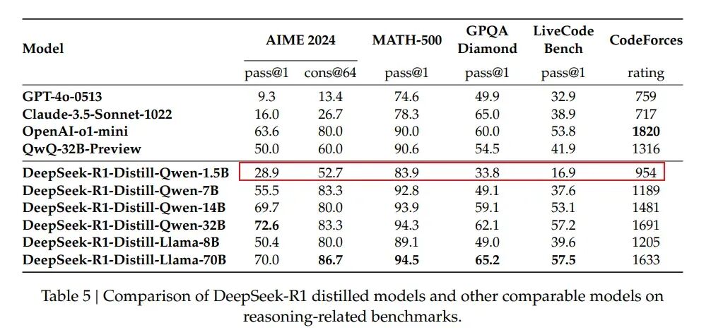 万字长文解构DeepSeek V1/V2/V3/R1进化史：从算法革命到推理涌现！ 配图 27
