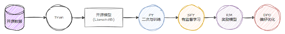大模型训练实战经验总结 配图 8