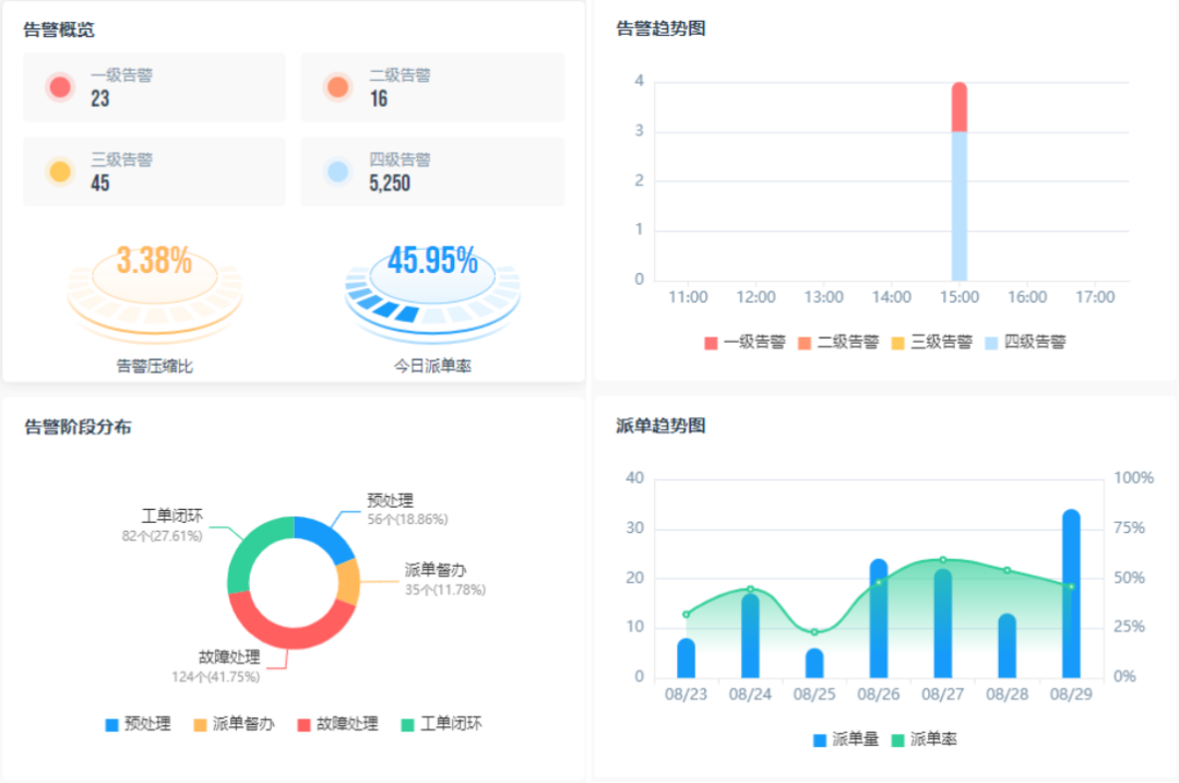 基于大模型的自适应故障场景监控探索 配图 4