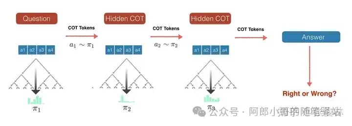 聊聊OpenAI最新开源模型——OpenAI o1原理逆向工程图解 配图 20