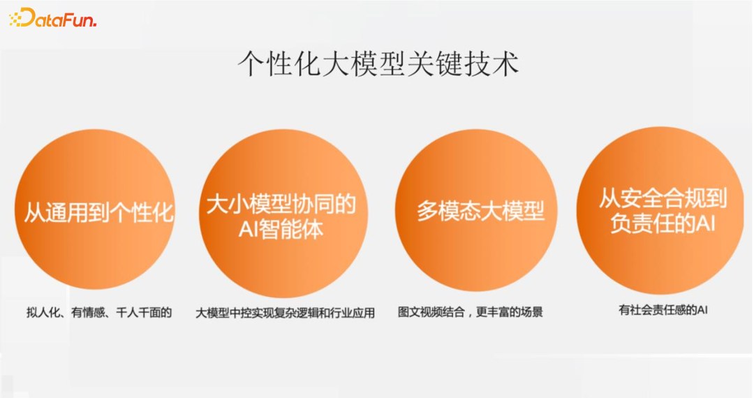 通义星尘个性化大模型相关技术与应用 配图 8