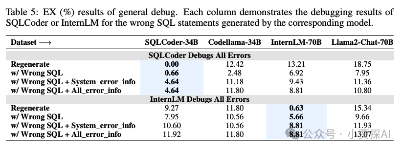 LLM Text2SQL能力基准测试：全面评估 配图 9