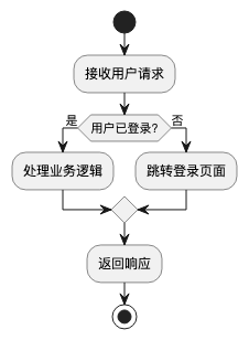 AI Coding后端开发实战：解锁AI辅助编程新范式 配图 21