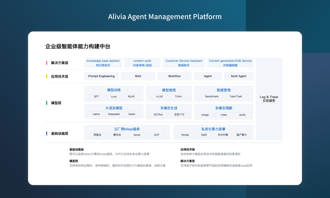 Alivia VLM：企业级视觉智能体在门店场景落地实战 配图 4