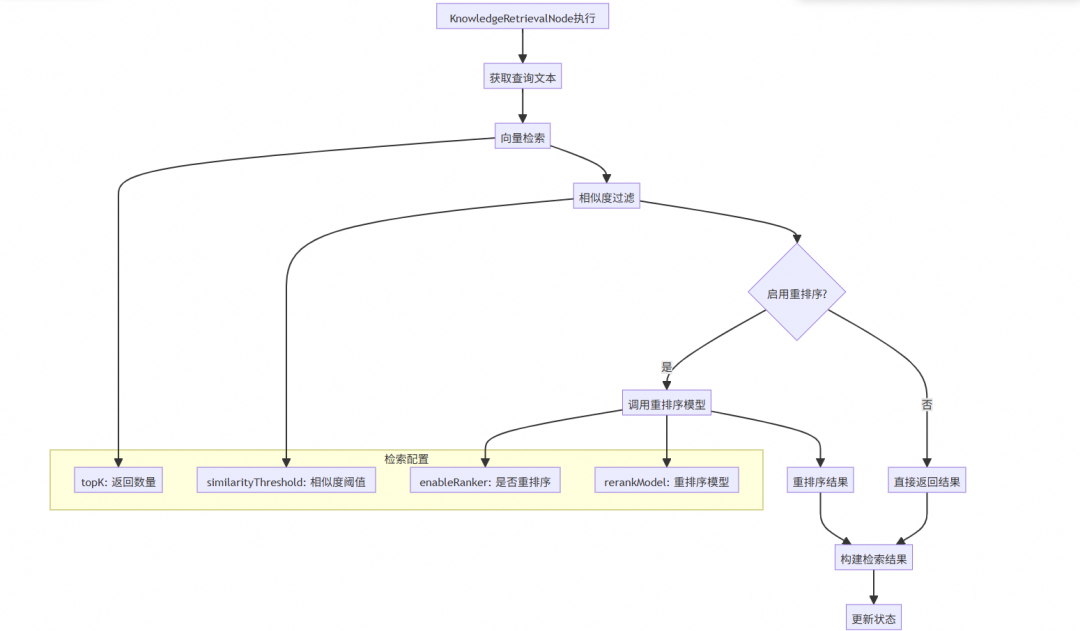 让复杂 AI 应用构建就像搭积木：Spring AI Alibaba Graph 使用指南与源码解读 配图 31