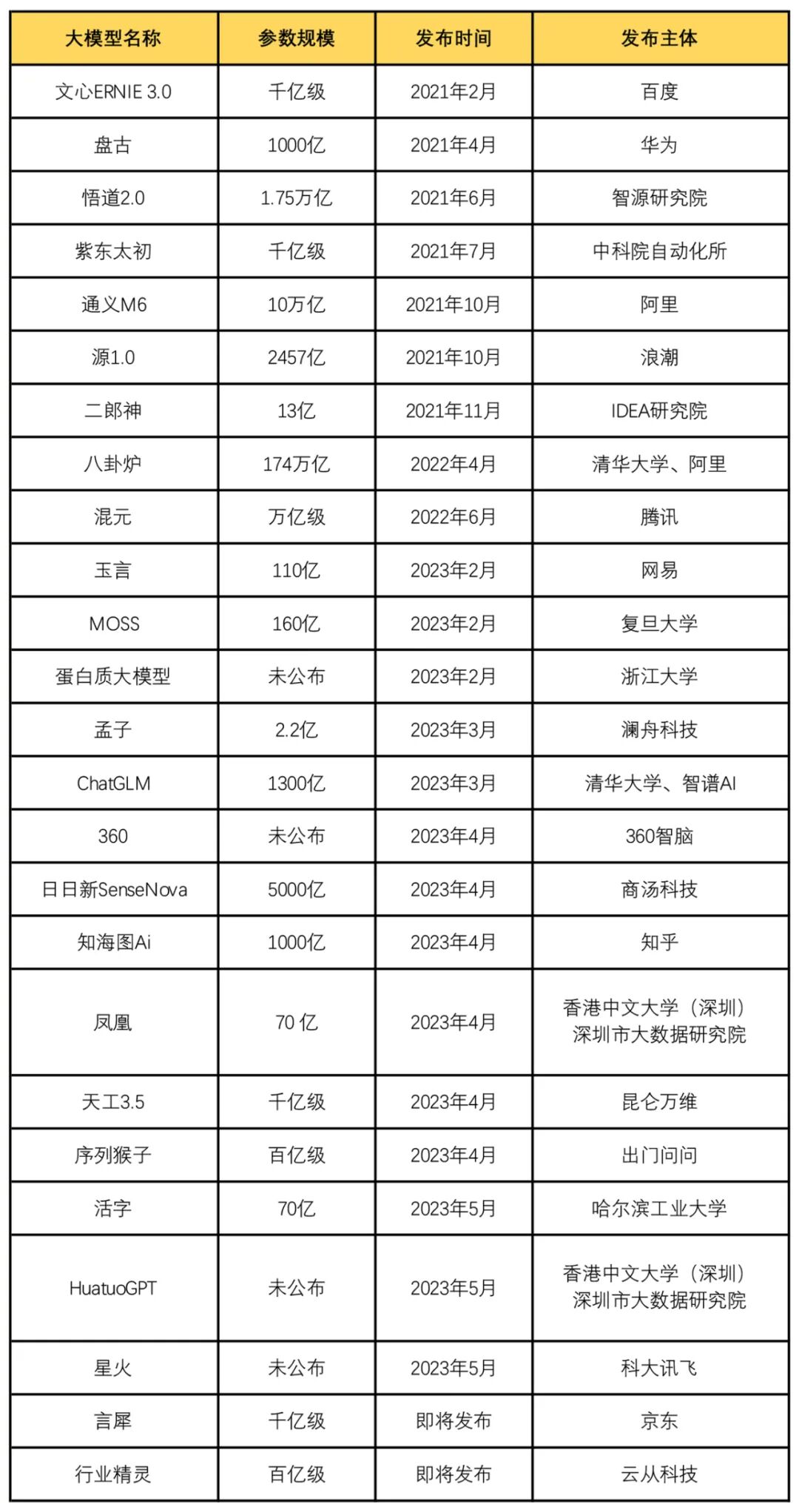 基于大模型的MaaS工业应用分析与思考 配图 7