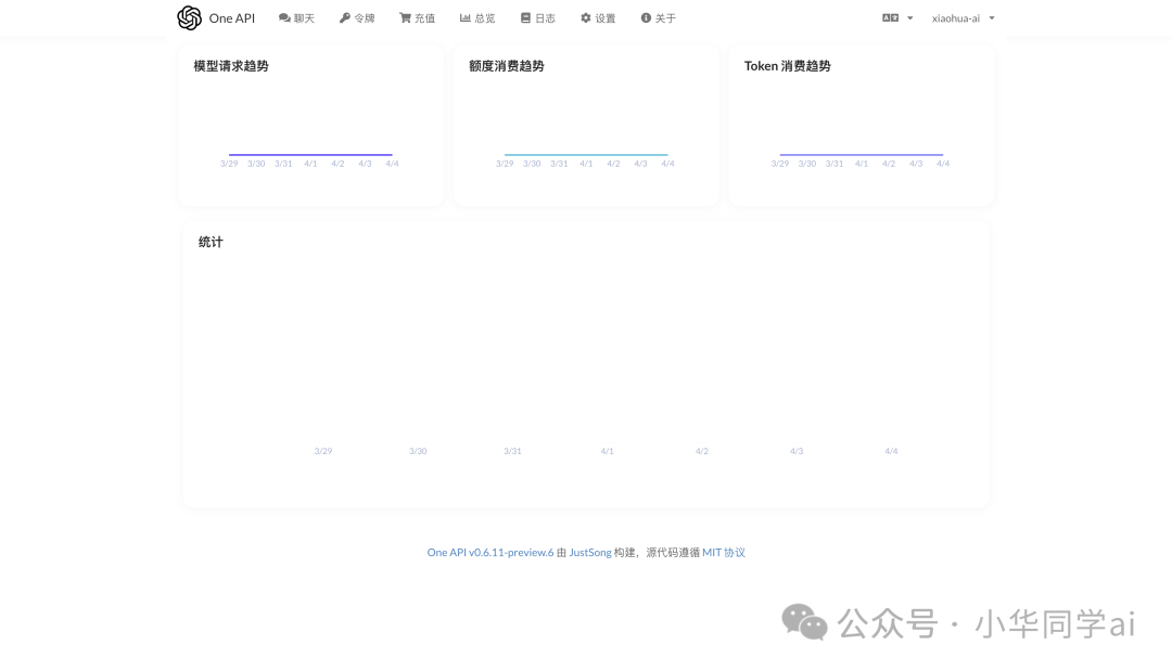 24.4K star！一键管理全球主流AI模型，这个开源API网关神器绝了！