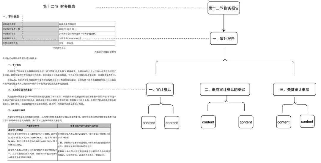 万字长文讲透 RAG在实际落地场景中的优化 配图 9