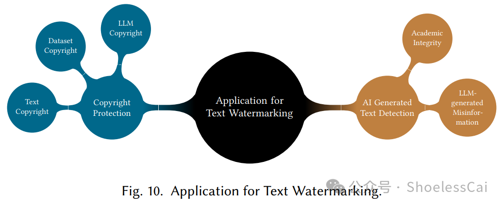 LLM 基础知识 | WaterMarking，你搞懂了吗？ 配图 9