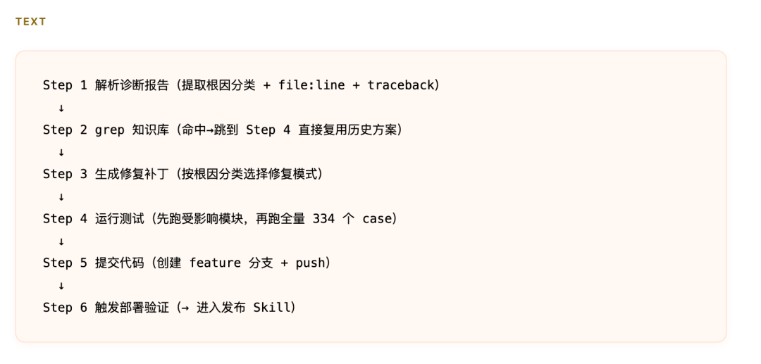 Loop Engineering 实战：实现从日志扫描到预发部署的全自主闭环 配图 16