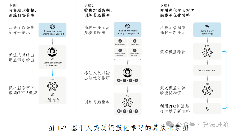 总结！中国人工智能大模型技术白皮书！ 配图 5