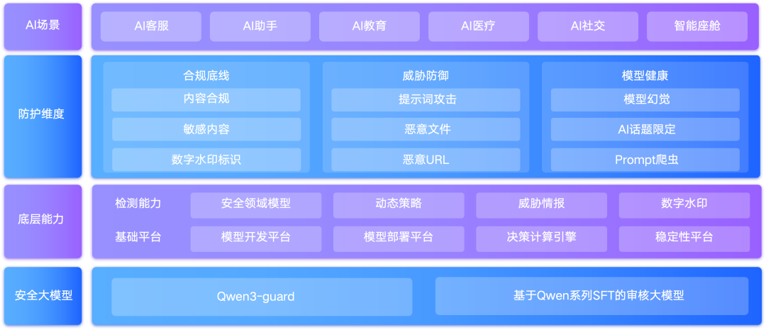 AI 硬件