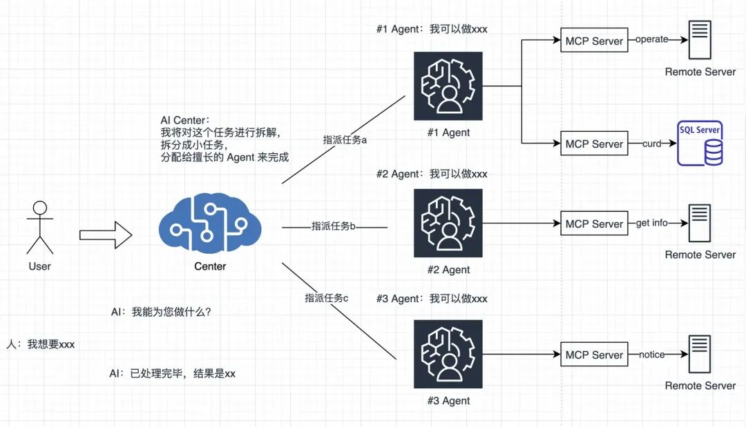 MCP实战之Agent自主决策-让 AI玩转贪吃蛇 配图 10