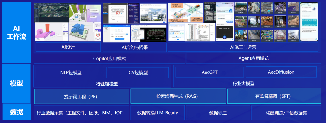 深度拆解广联达AI增长策略：所有产品都值得用AI重做一遍 | 建筑时氪 配图 2