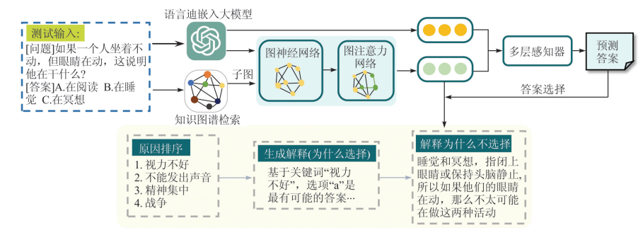 解读：知识图谱与大模型的 “完美联姻” 配图 9