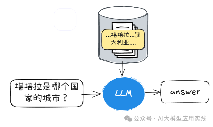 RAG等数据增强型LLM应用的4个任务级别 配图 3