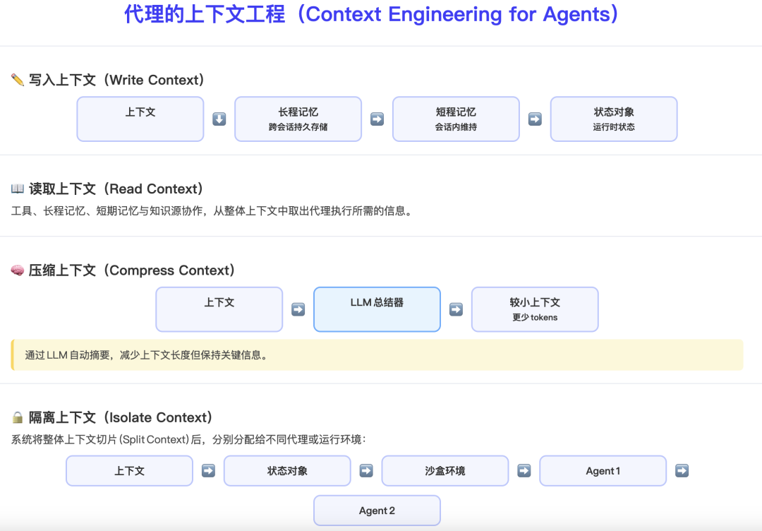 今天聊一聊Context Engineering