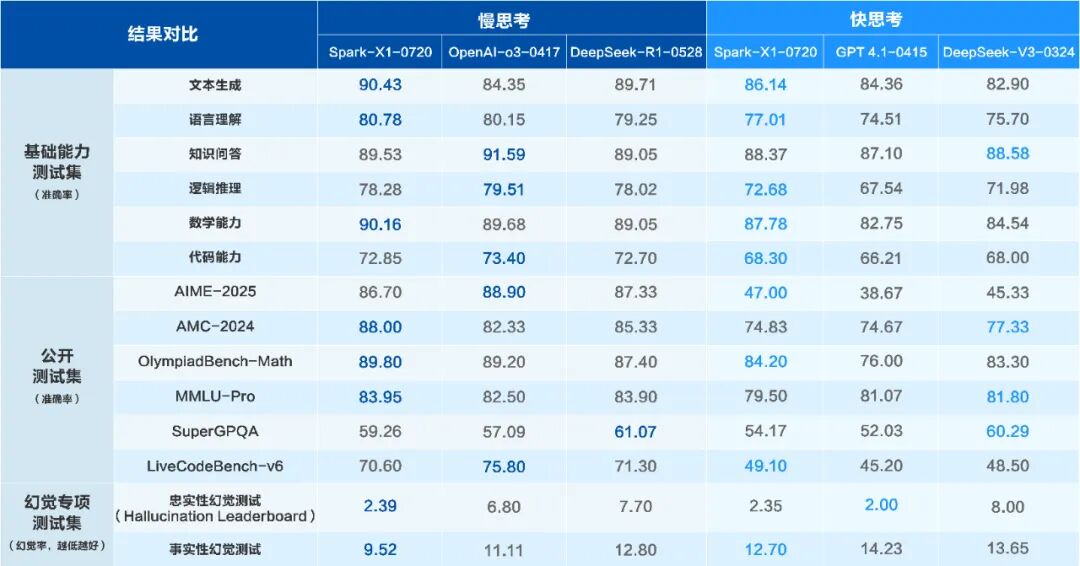 讯飞星火X1升级版正式上线！ 配图 2