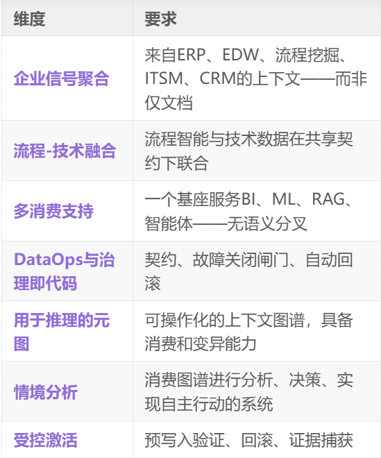 企业级上下文工程：从Context Graph到生产级AI 配图 9