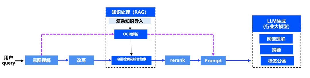 大模型进入「实用」时代！腾讯助力「销冠」量产，5 分钟创建智能助手 配图 2