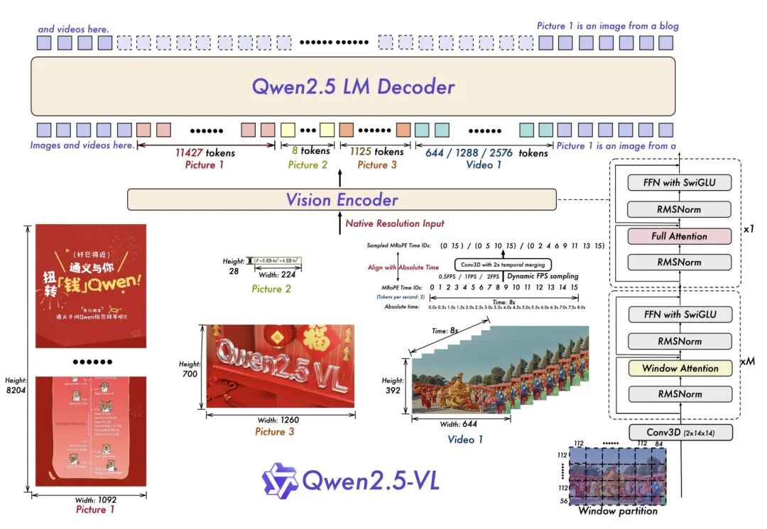 百度电商MultiAgent视频生成系统 配图 6