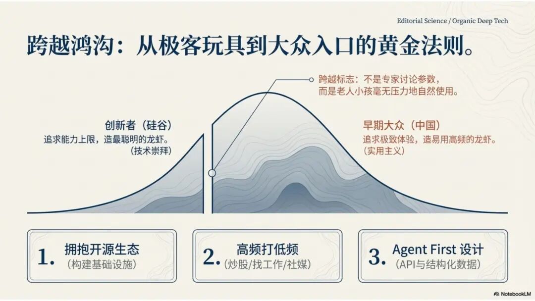 BotLearn创始人李可佳：不要问龙虾能为你做什么，要问你能为龙虾做什么｜甲子光年 配图 14