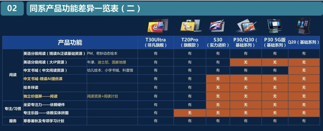 独家｜上万元的AI学习机到底是谁在买？是教育平权还是加剧内卷？ 配图 7