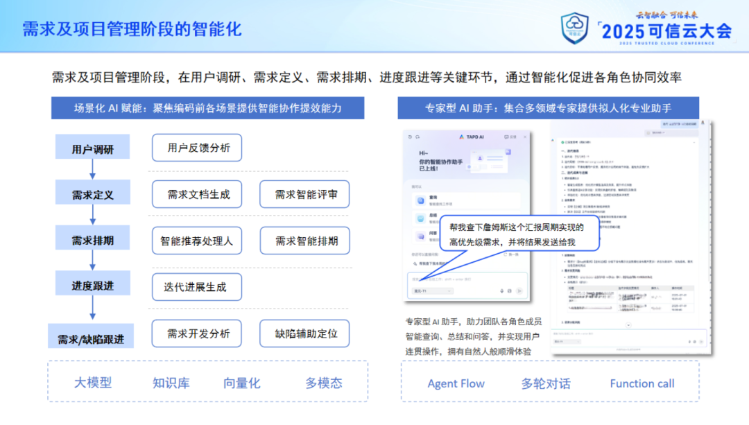 首次披露：腾讯研效提升背后的两大核心驱动力 配图 8