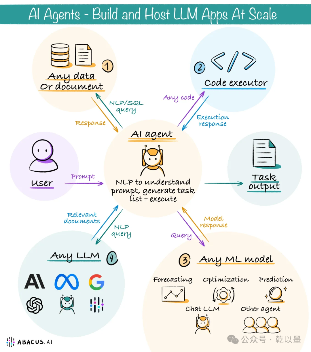 一文讲透 AI Agent 与 AI Workflow 的区别和深度解析：从自动化到智能化的演进 配图 5