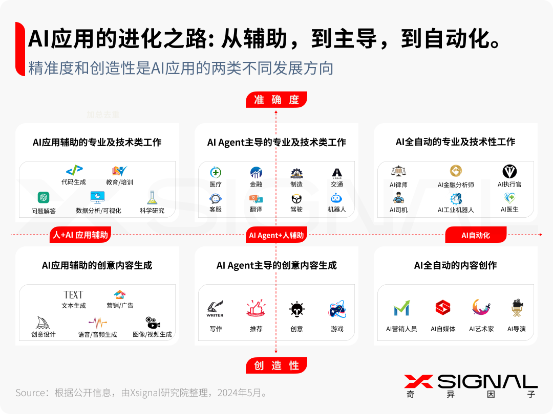 生成式AI：时代，大模型及AI应用 配图 11