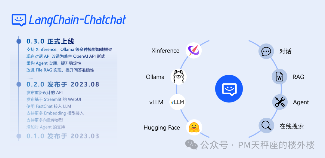 ima.copilot-腾讯智能工作台的产品设计和技术实现 配图 10