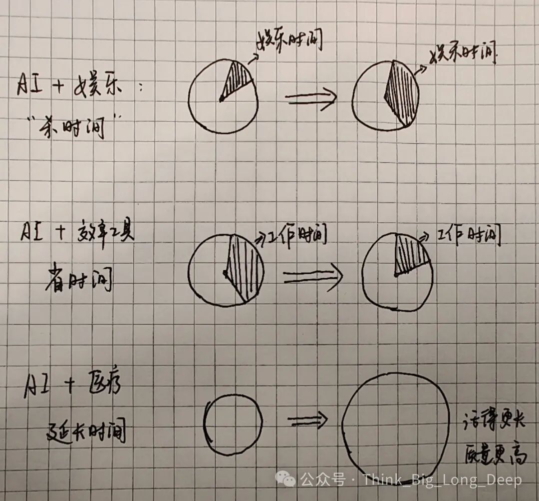 医疗AI