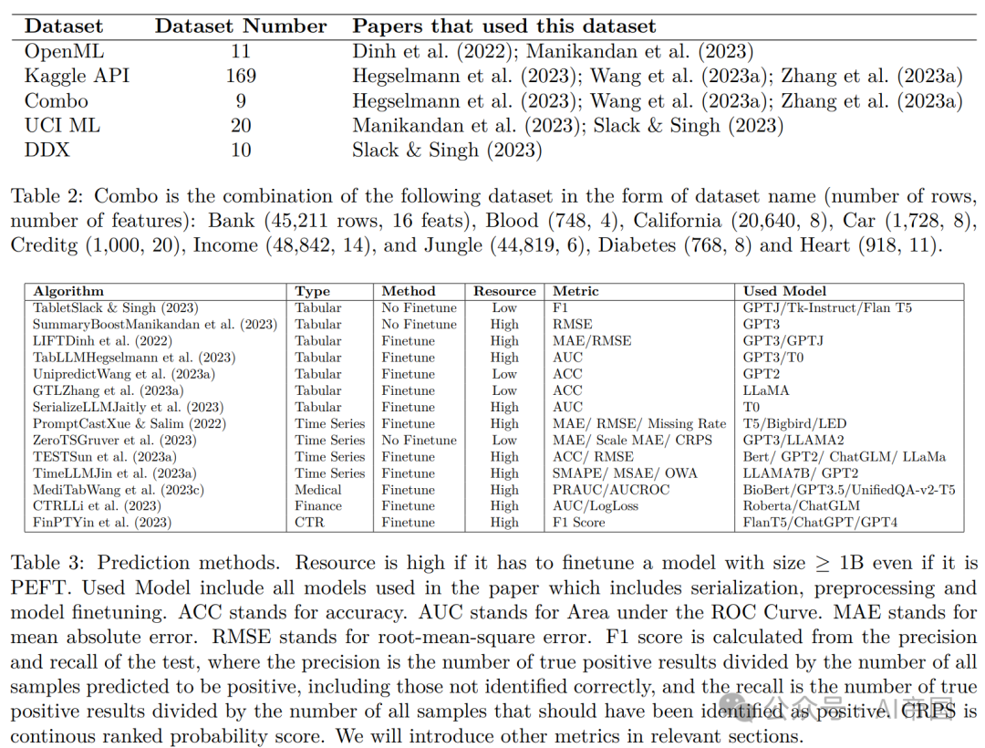 【LLM】综述：大型模型在表格数据上的应用 配图 5