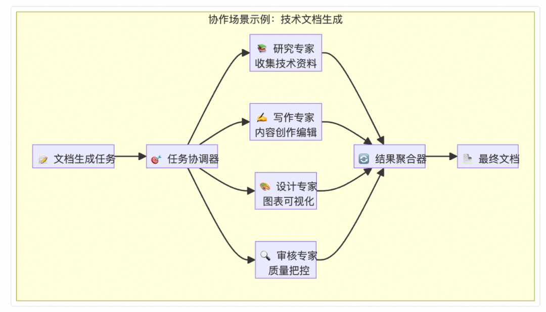 TinyAI ：全栈式轻量级 AI 框架 配图 10