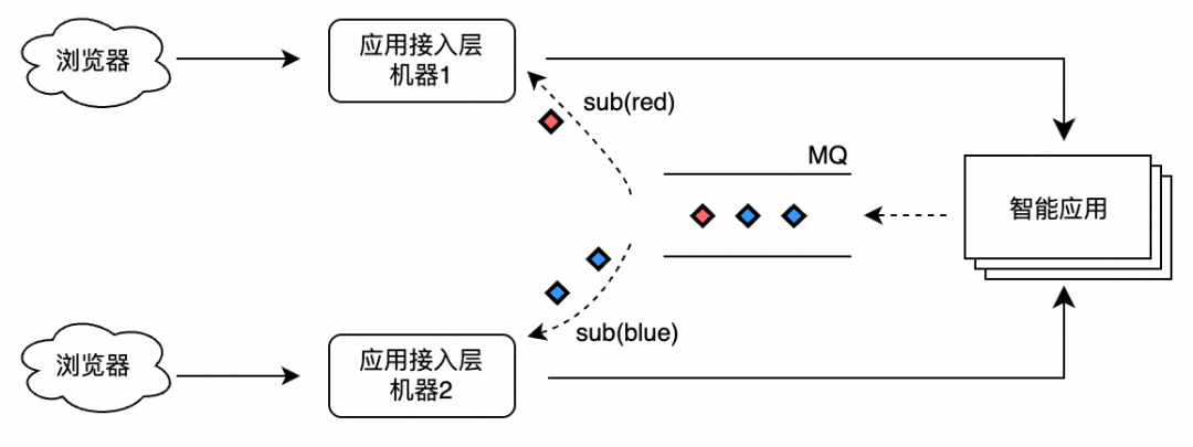 AgentScope x RocketMQ：打造企业级高可靠 A2A 智能体通信基座 配图 6
