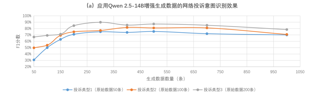 基于大模型增强的少样本学习在用户投诉意图感知中的应用 配图 11