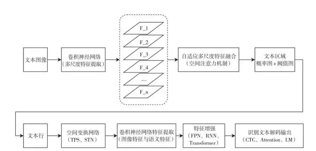 人工智能大模型技术在教育考试全题型阅卷中的应用 配图 5