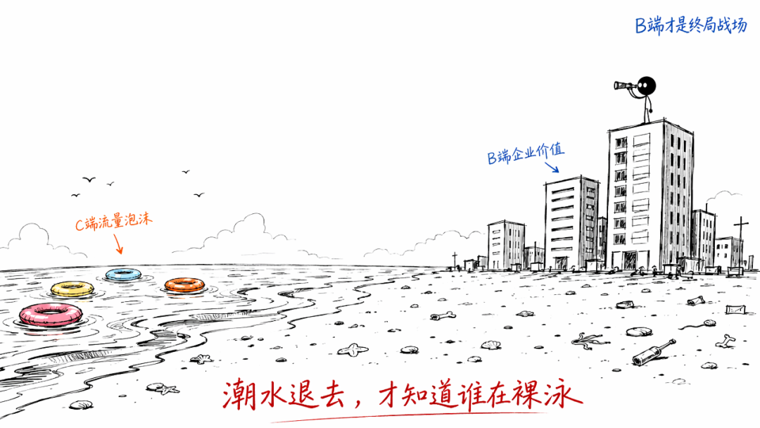 从Anthropic的B端战略，给迷茫中的扣子一些建议 配图 7