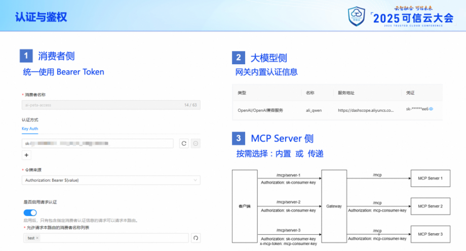 携程旅游的 AI 网关落地实践 配图 5