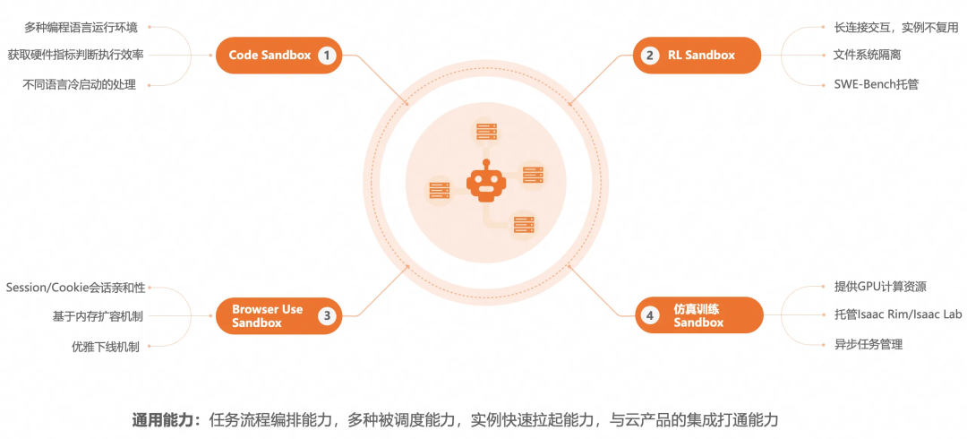 AI Agent 运行时相比传统应用有什么不同：百家企业 AI 实践观察（二） 配图 8