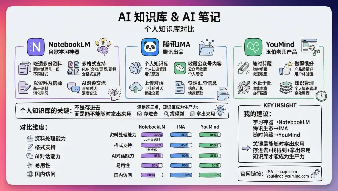 2026 开年 AI 工具推荐，让你新的一年效率起飞！（建议收藏） 配图 38