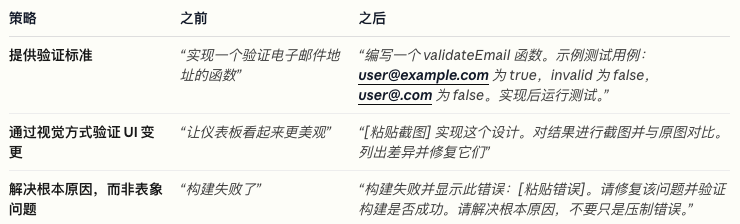Claude Code最佳实践 配图 2