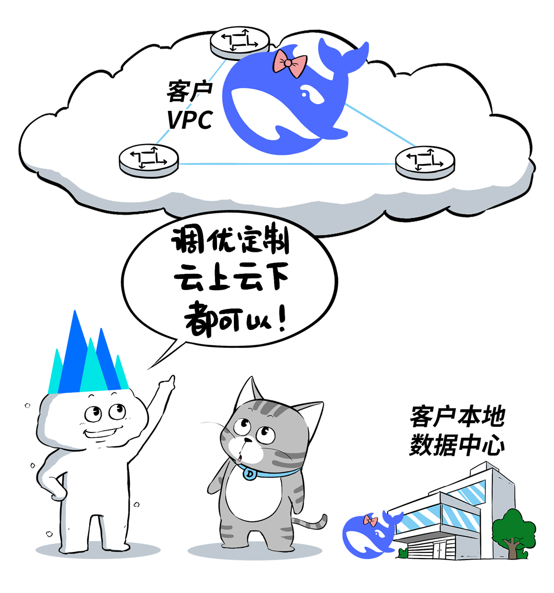 部署DeepSeek的4条路，企业级客户到底该咋走？ 配图 26