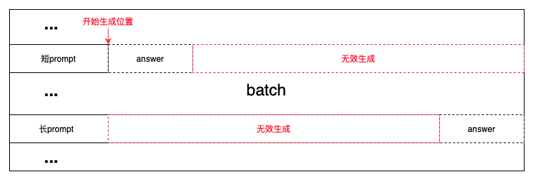 百度搜索的RLHF性能优化实践 配图 4
