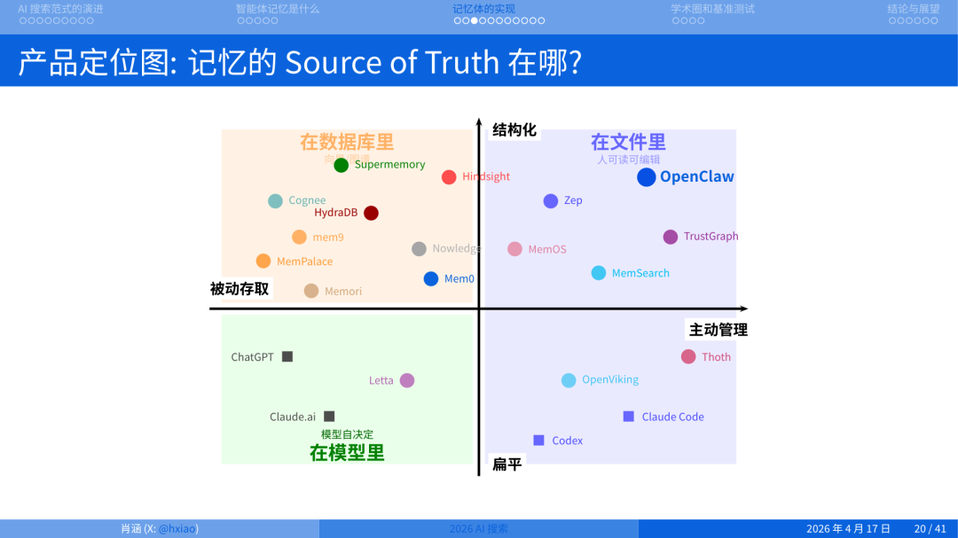 2026 年做搜索就是做 Agent Memory 配图 13