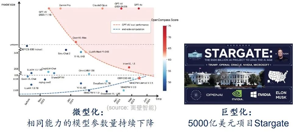 AI Agent 的发展：能力、技术架构和软硬件形态 配图 14