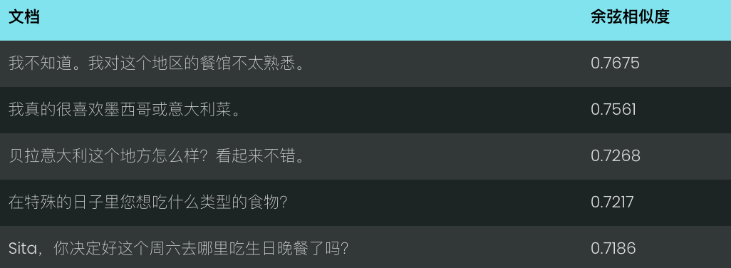 Jina Embeddings v2 到 v3 的迁移指南 配图 4
