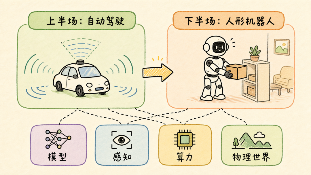 李想谈 AI：价值藏在生产环境里 配图 2