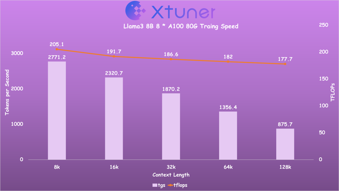 【全网首发】Llama3  微调项目实践与教程（XTuner 版） 配图 2