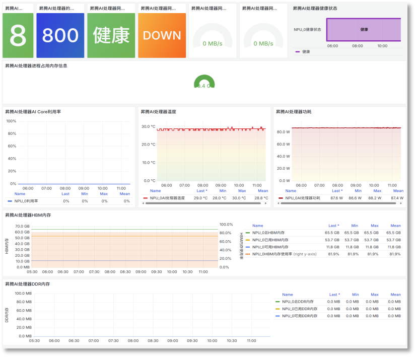 LLM可观测技术初探 配图 10
